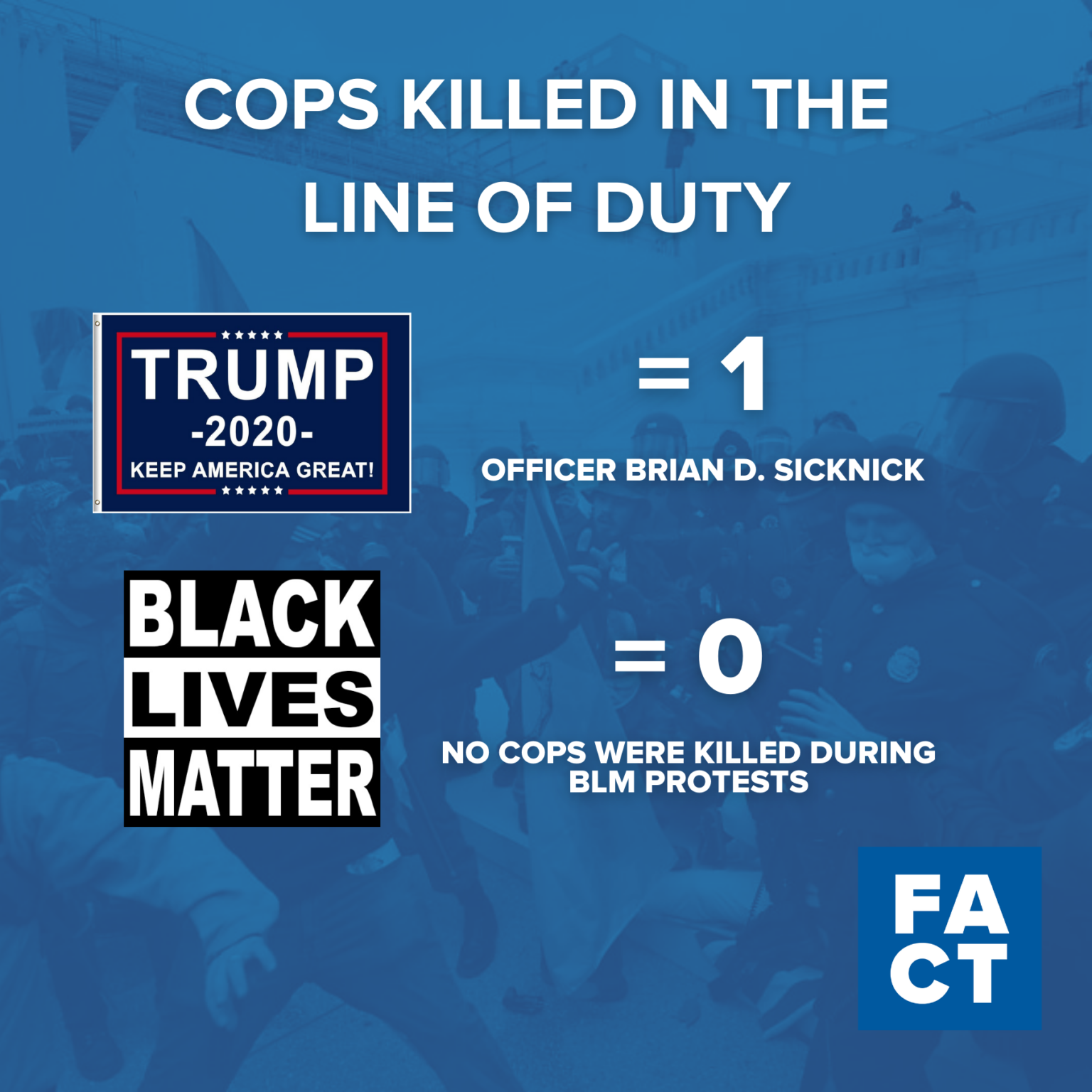 Trump's Riot Killed More Police Officers than Black Lives Matter Protests Trump's Riot Killed More Police Officers than Black Lives Matter Protests