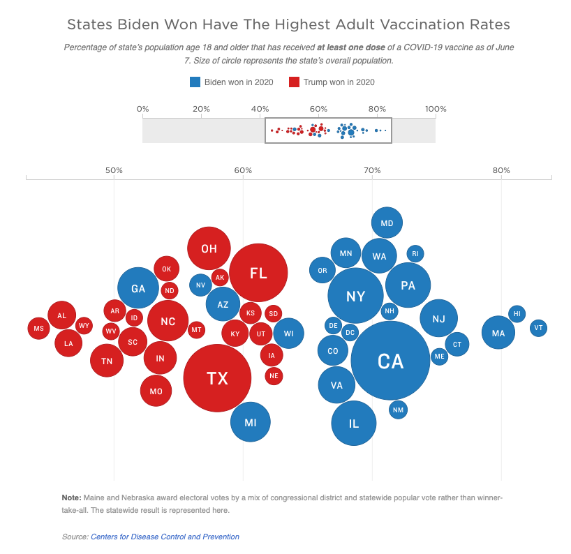 Vaccine by 2020 vote