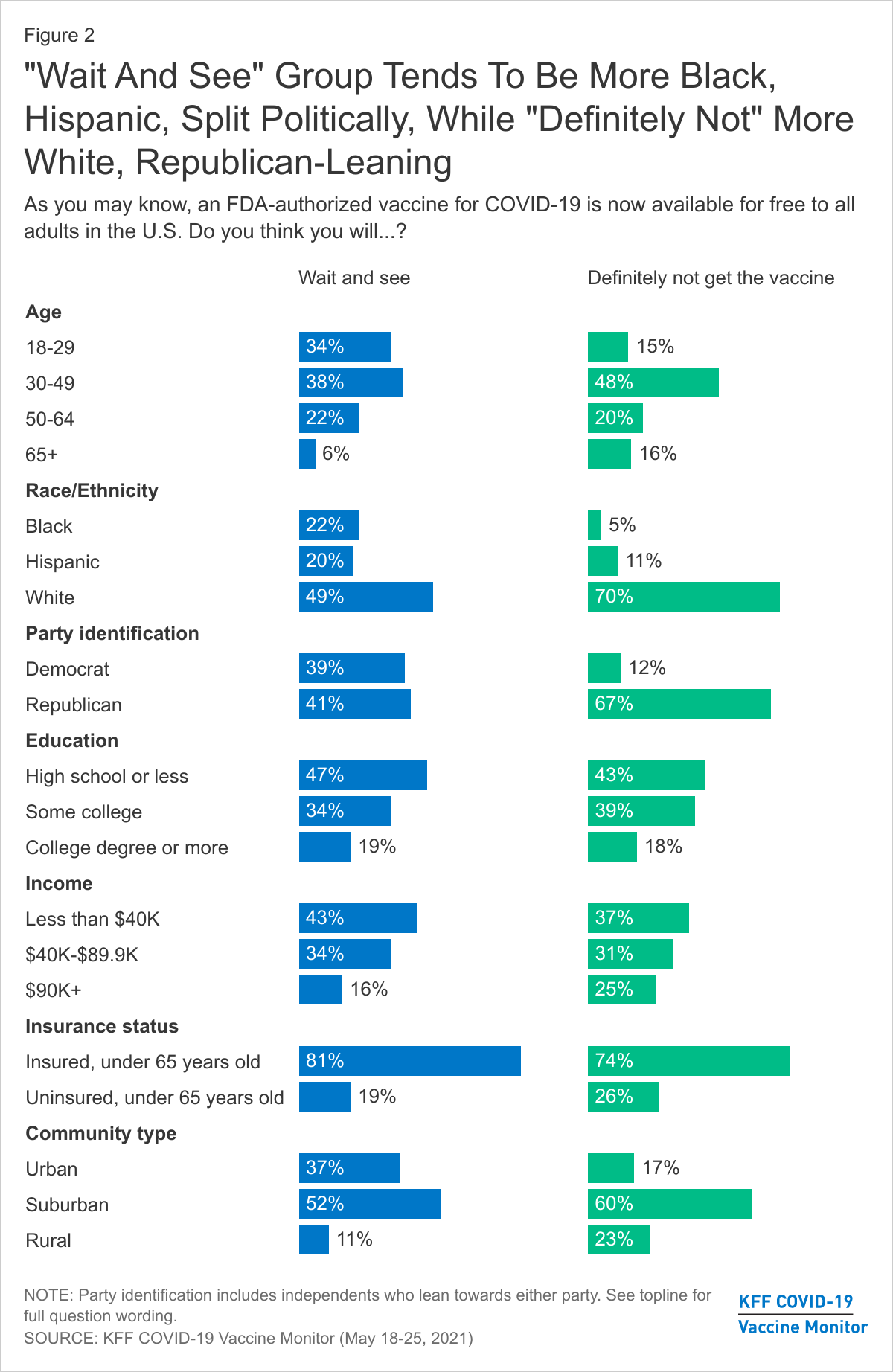 Kaiser Family Foundation poll