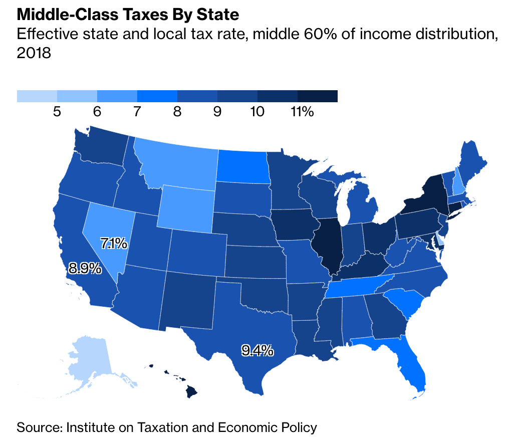 Bloomberg / Institute on Taxation and Economic Policy